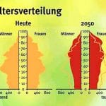 Statistische Lebenserwartung der Deutschen liegt bei über 80